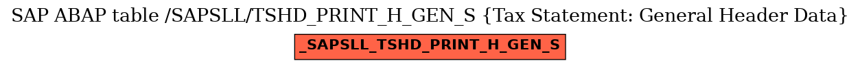 E-R Diagram for table /SAPSLL/TSHD_PRINT_H_GEN_S (Tax Statement: General Header Data)