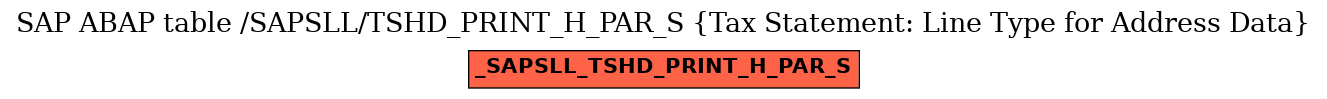 E-R Diagram for table /SAPSLL/TSHD_PRINT_H_PAR_S (Tax Statement: Line Type for Address Data)