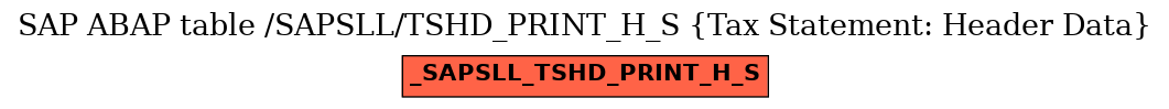 E-R Diagram for table /SAPSLL/TSHD_PRINT_H_S (Tax Statement: Header Data)