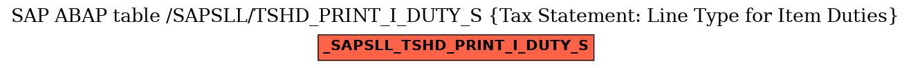 E-R Diagram for table /SAPSLL/TSHD_PRINT_I_DUTY_S (Tax Statement: Line Type for Item Duties)