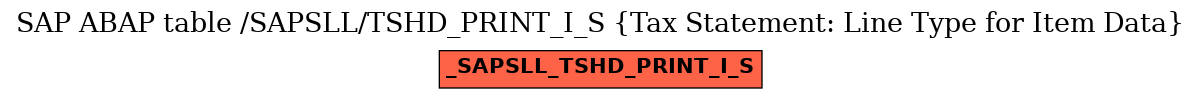 E-R Diagram for table /SAPSLL/TSHD_PRINT_I_S (Tax Statement: Line Type for Item Data)