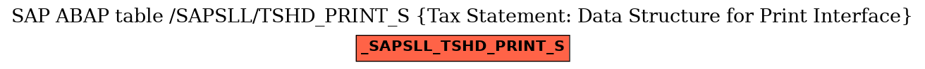 E-R Diagram for table /SAPSLL/TSHD_PRINT_S (Tax Statement: Data Structure for Print Interface)