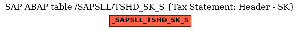 E-R Diagram for table /SAPSLL/TSHD_SK_S (Tax Statement: Header - SK)