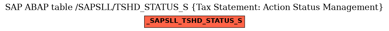 E-R Diagram for table /SAPSLL/TSHD_STATUS_S (Tax Statement: Action Status Management)