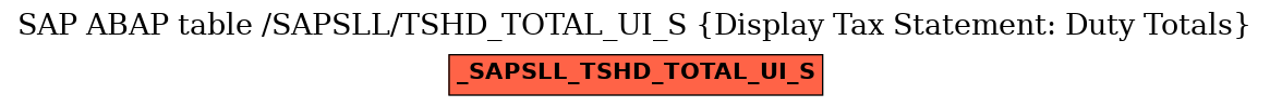 E-R Diagram for table /SAPSLL/TSHD_TOTAL_UI_S (Display Tax Statement: Duty Totals)