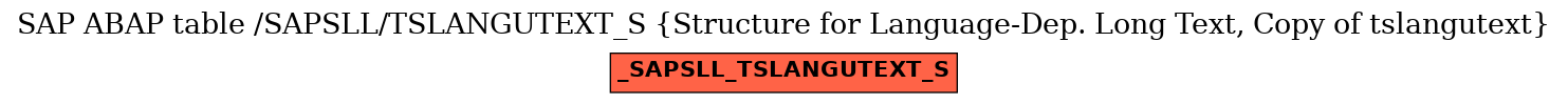 E-R Diagram for table /SAPSLL/TSLANGUTEXT_S (Structure for Language-Dep. Long Text, Copy of tslangutext)