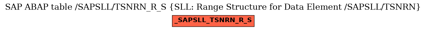E-R Diagram for table /SAPSLL/TSNRN_R_S (SLL: Range Structure for Data Element /SAPSLL/TSNRN)