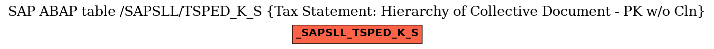 E-R Diagram for table /SAPSLL/TSPED_K_S (Tax Statement: Hierarchy of Collective Document - PK w/o Cln)