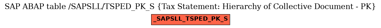 E-R Diagram for table /SAPSLL/TSPED_PK_S (Tax Statement: Hierarchy of Collective Document - PK)