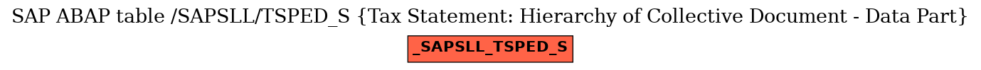 E-R Diagram for table /SAPSLL/TSPED_S (Tax Statement: Hierarchy of Collective Document - Data Part)