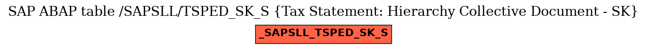 E-R Diagram for table /SAPSLL/TSPED_SK_S (Tax Statement: Hierarchy Collective Document - SK)