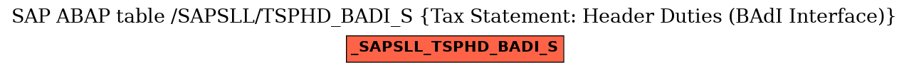 E-R Diagram for table /SAPSLL/TSPHD_BADI_S (Tax Statement: Header Duties (BAdI Interface))