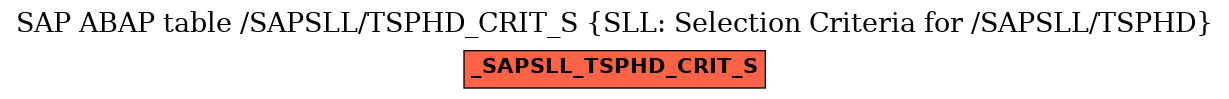 E-R Diagram for table /SAPSLL/TSPHD_CRIT_S (SLL: Selection Criteria for /SAPSLL/TSPHD)
