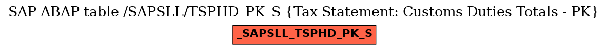 E-R Diagram for table /SAPSLL/TSPHD_PK_S (Tax Statement: Customs Duties Totals - PK)