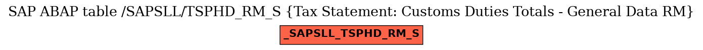 E-R Diagram for table /SAPSLL/TSPHD_RM_S (Tax Statement: Customs Duties Totals - General Data RM)