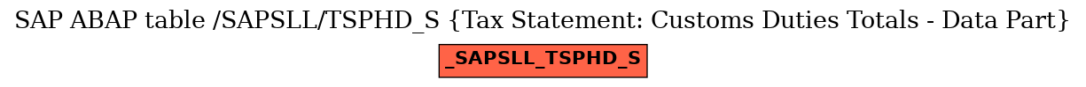 E-R Diagram for table /SAPSLL/TSPHD_S (Tax Statement: Customs Duties Totals - Data Part)