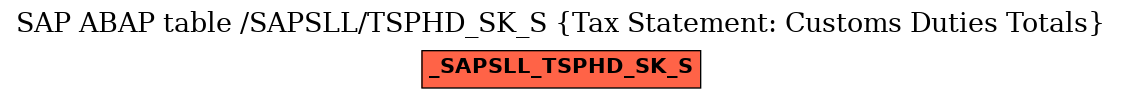 E-R Diagram for table /SAPSLL/TSPHD_SK_S (Tax Statement: Customs Duties Totals)