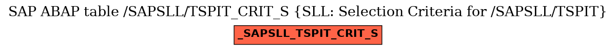 E-R Diagram for table /SAPSLL/TSPIT_CRIT_S (SLL: Selection Criteria for /SAPSLL/TSPIT)