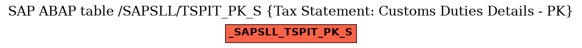 E-R Diagram for table /SAPSLL/TSPIT_PK_S (Tax Statement: Customs Duties Details - PK)