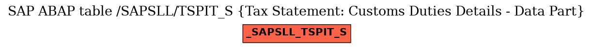 E-R Diagram for table /SAPSLL/TSPIT_S (Tax Statement: Customs Duties Details - Data Part)