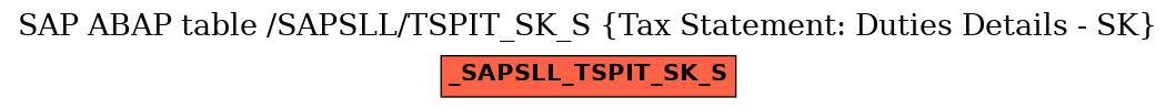 E-R Diagram for table /SAPSLL/TSPIT_SK_S (Tax Statement: Duties Details - SK)