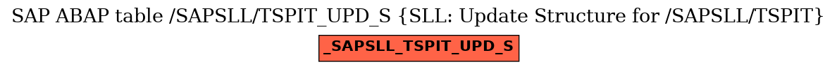 E-R Diagram for table /SAPSLL/TSPIT_UPD_S (SLL: Update Structure for /SAPSLL/TSPIT)