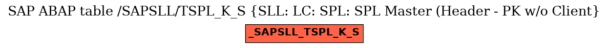 E-R Diagram for table /SAPSLL/TSPL_K_S (SLL: LC: SPL: SPL Master (Header - PK w/o Client)