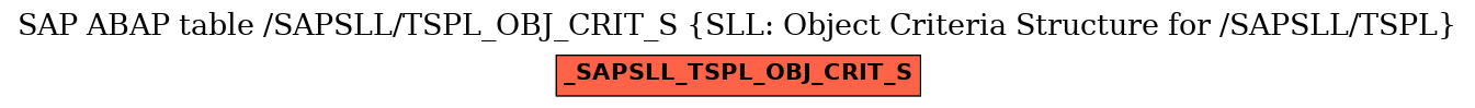 E-R Diagram for table /SAPSLL/TSPL_OBJ_CRIT_S (SLL: Object Criteria Structure for /SAPSLL/TSPL)