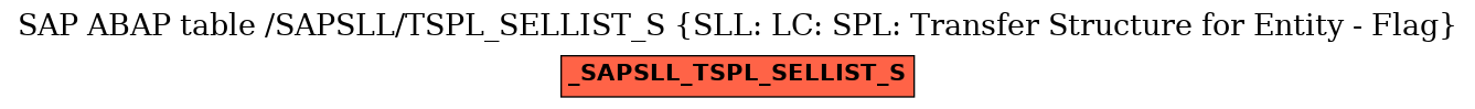 E-R Diagram for table /SAPSLL/TSPL_SELLIST_S (SLL: LC: SPL: Transfer Structure for Entity - Flag)