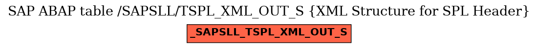 E-R Diagram for table /SAPSLL/TSPL_XML_OUT_S (XML Structure for SPL Header)