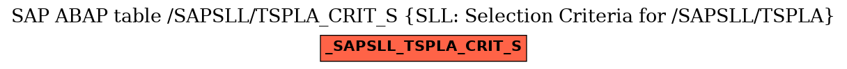 E-R Diagram for table /SAPSLL/TSPLA_CRIT_S (SLL: Selection Criteria for /SAPSLL/TSPLA)