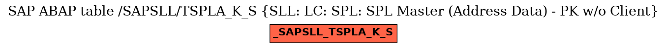E-R Diagram for table /SAPSLL/TSPLA_K_S (SLL: LC: SPL: SPL Master (Address Data) - PK w/o Client)