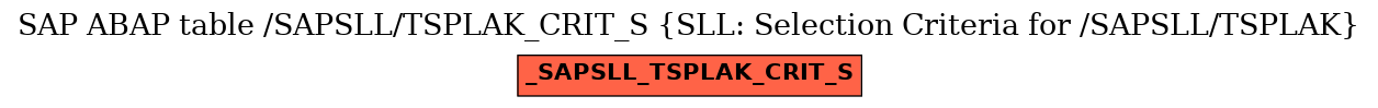 E-R Diagram for table /SAPSLL/TSPLAK_CRIT_S (SLL: Selection Criteria for /SAPSLL/TSPLAK)