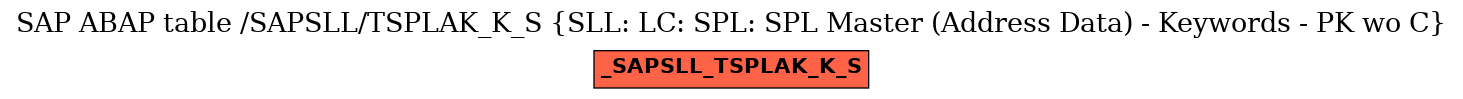 E-R Diagram for table /SAPSLL/TSPLAK_K_S (SLL: LC: SPL: SPL Master (Address Data) - Keywords - PK wo C)