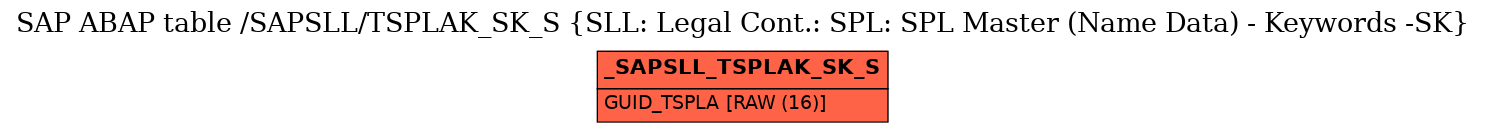 E-R Diagram for table /SAPSLL/TSPLAK_SK_S (SLL: Legal Cont.: SPL: SPL Master (Name Data) - Keywords -SK)