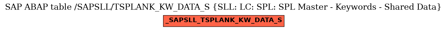 E-R Diagram for table /SAPSLL/TSPLANK_KW_DATA_S (SLL: LC: SPL: SPL Master - Keywords - Shared Data)