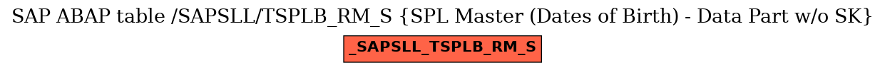 E-R Diagram for table /SAPSLL/TSPLB_RM_S (SPL Master (Dates of Birth) - Data Part w/o SK)