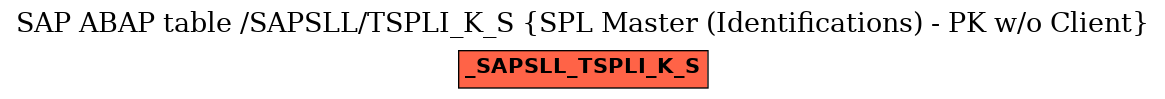 E-R Diagram for table /SAPSLL/TSPLI_K_S (SPL Master (Identifications) - PK w/o Client)