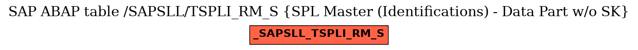 E-R Diagram for table /SAPSLL/TSPLI_RM_S (SPL Master (Identifications) - Data Part w/o SK)