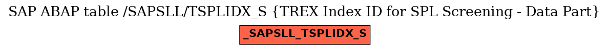 E-R Diagram for table /SAPSLL/TSPLIDX_S (TREX Index ID for SPL Screening - Data Part)