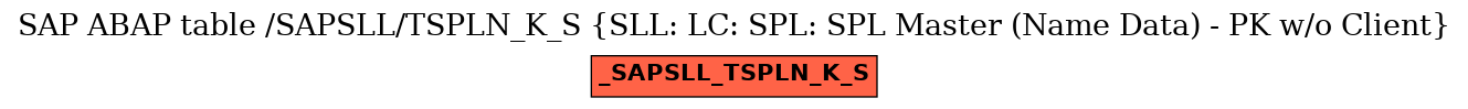 E-R Diagram for table /SAPSLL/TSPLN_K_S (SLL: LC: SPL: SPL Master (Name Data) - PK w/o Client)