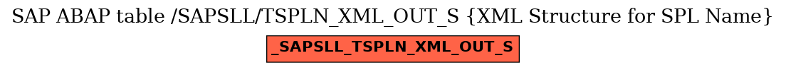 E-R Diagram for table /SAPSLL/TSPLN_XML_OUT_S (XML Structure for SPL Name)