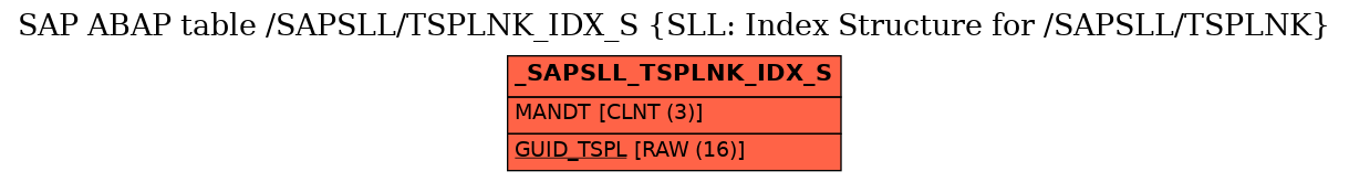 E-R Diagram for table /SAPSLL/TSPLNK_IDX_S (SLL: Index Structure for /SAPSLL/TSPLNK)
