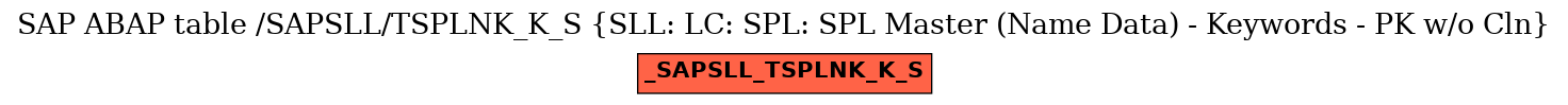 E-R Diagram for table /SAPSLL/TSPLNK_K_S (SLL: LC: SPL: SPL Master (Name Data) - Keywords - PK w/o Cln)