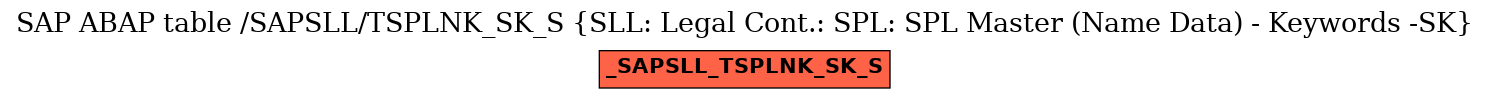 E-R Diagram for table /SAPSLL/TSPLNK_SK_S (SLL: Legal Cont.: SPL: SPL Master (Name Data) - Keywords -SK)