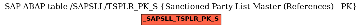 E-R Diagram for table /SAPSLL/TSPLR_PK_S (Sanctioned Party List Master (References) - PK)
