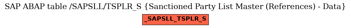 E-R Diagram for table /SAPSLL/TSPLR_S (Sanctioned Party List Master (References) - Data)