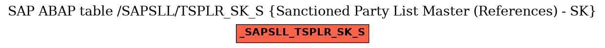 E-R Diagram for table /SAPSLL/TSPLR_SK_S (Sanctioned Party List Master (References) - SK)