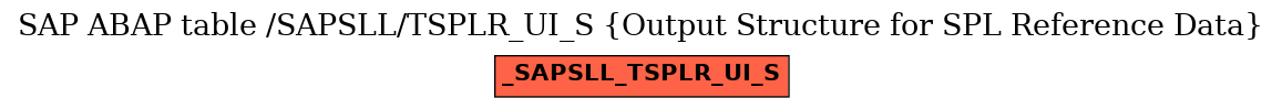 E-R Diagram for table /SAPSLL/TSPLR_UI_S (Output Structure for SPL Reference Data)