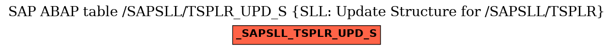 E-R Diagram for table /SAPSLL/TSPLR_UPD_S (SLL: Update Structure for /SAPSLL/TSPLR)